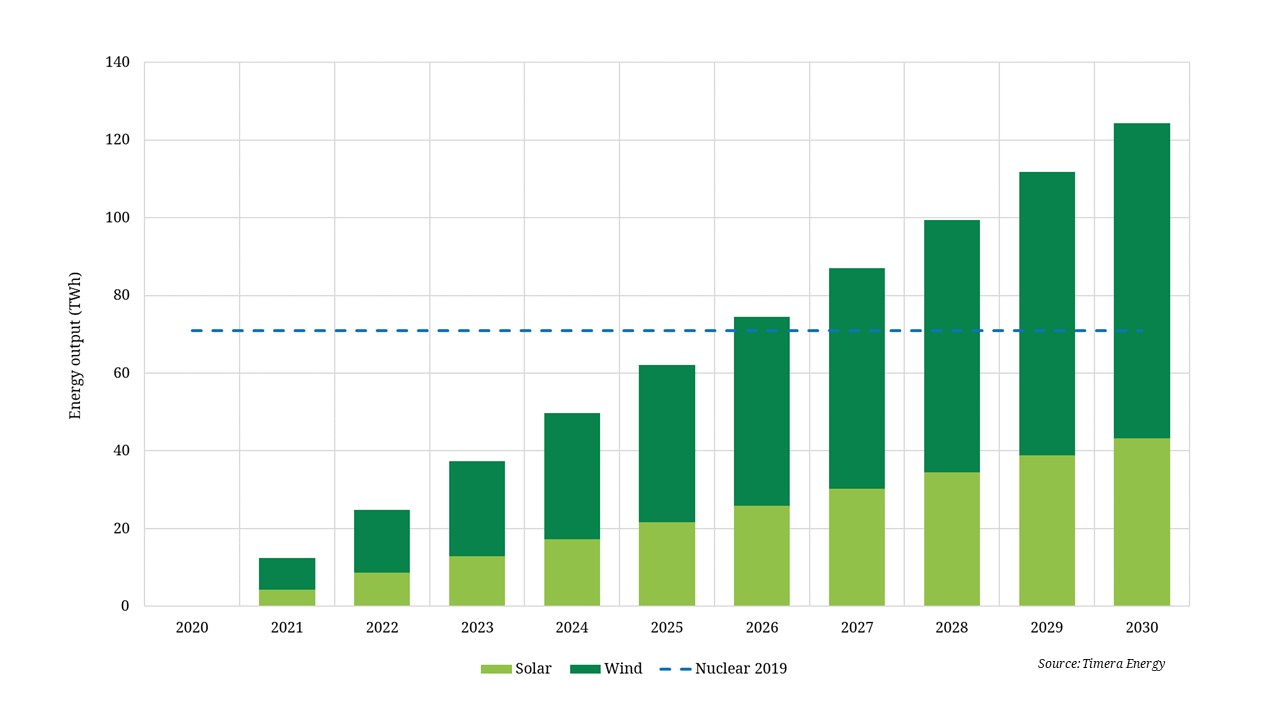 Can renewables replace German nukes?
