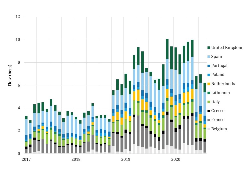 European LNG imports down in Q3