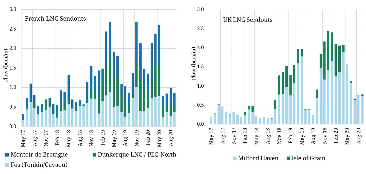 Big fall in NW Europe LNG volumes