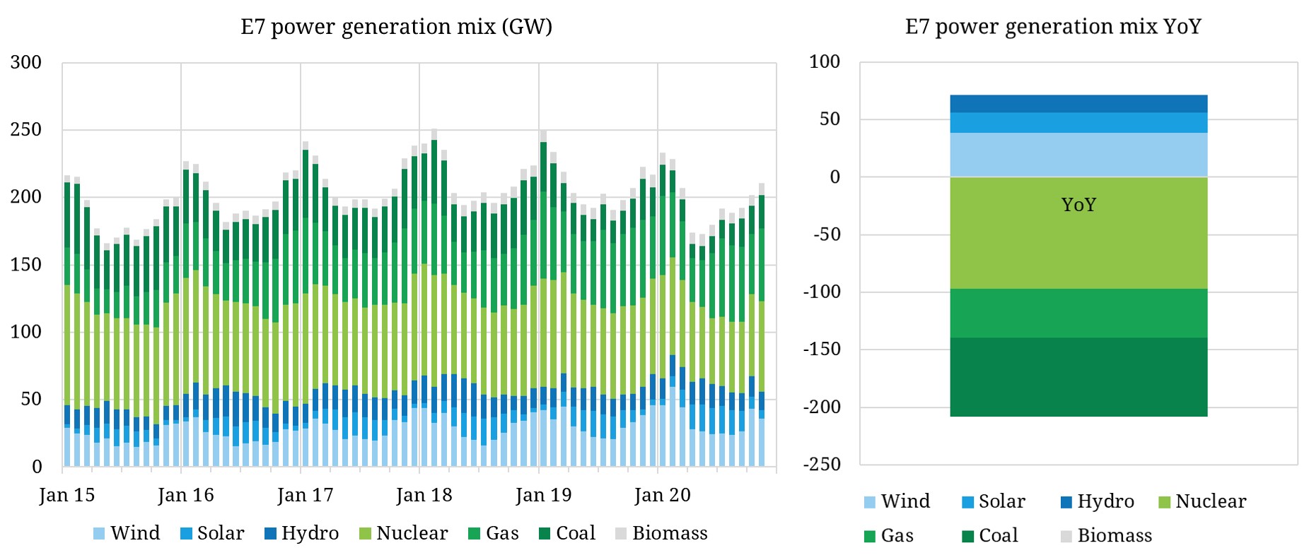 How power markets have absorbed the 2020 shock