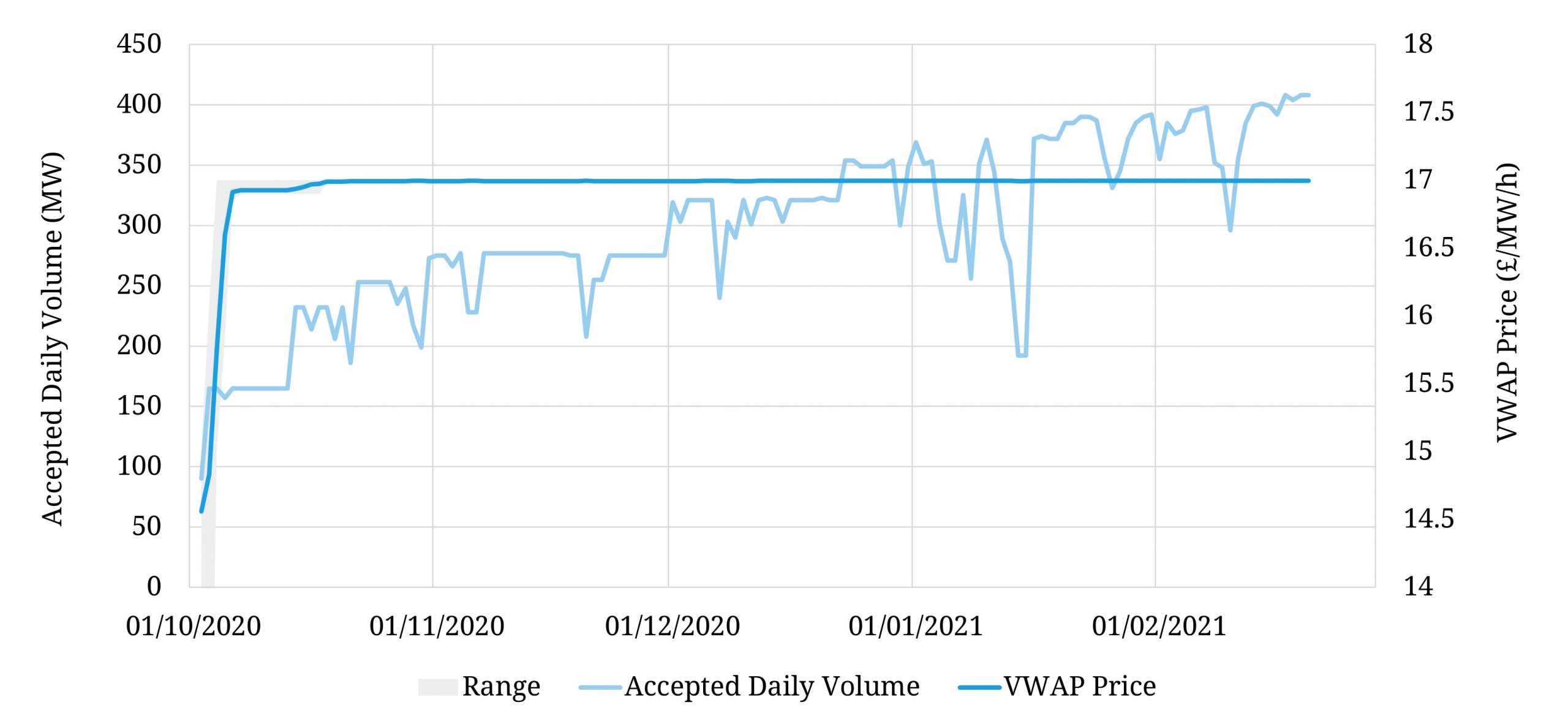 DC battery price signal remains strong