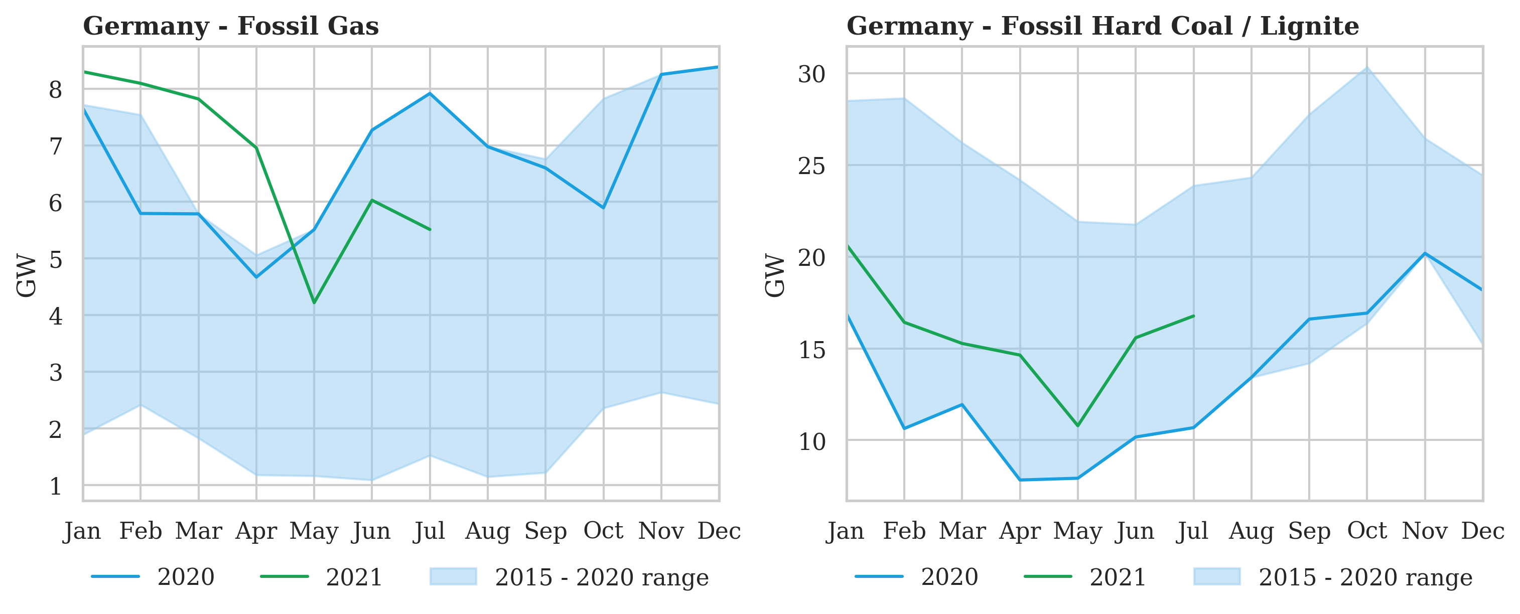 Coal making a comeback in Germany