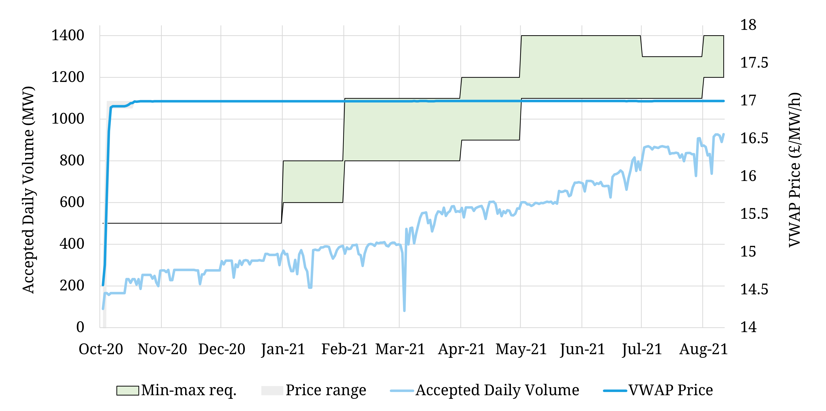UK battery rollout continues at pace