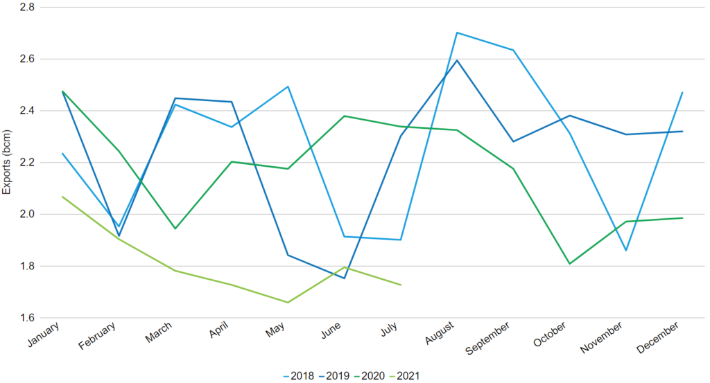 Nigerian LNG production down by 20% in 2021