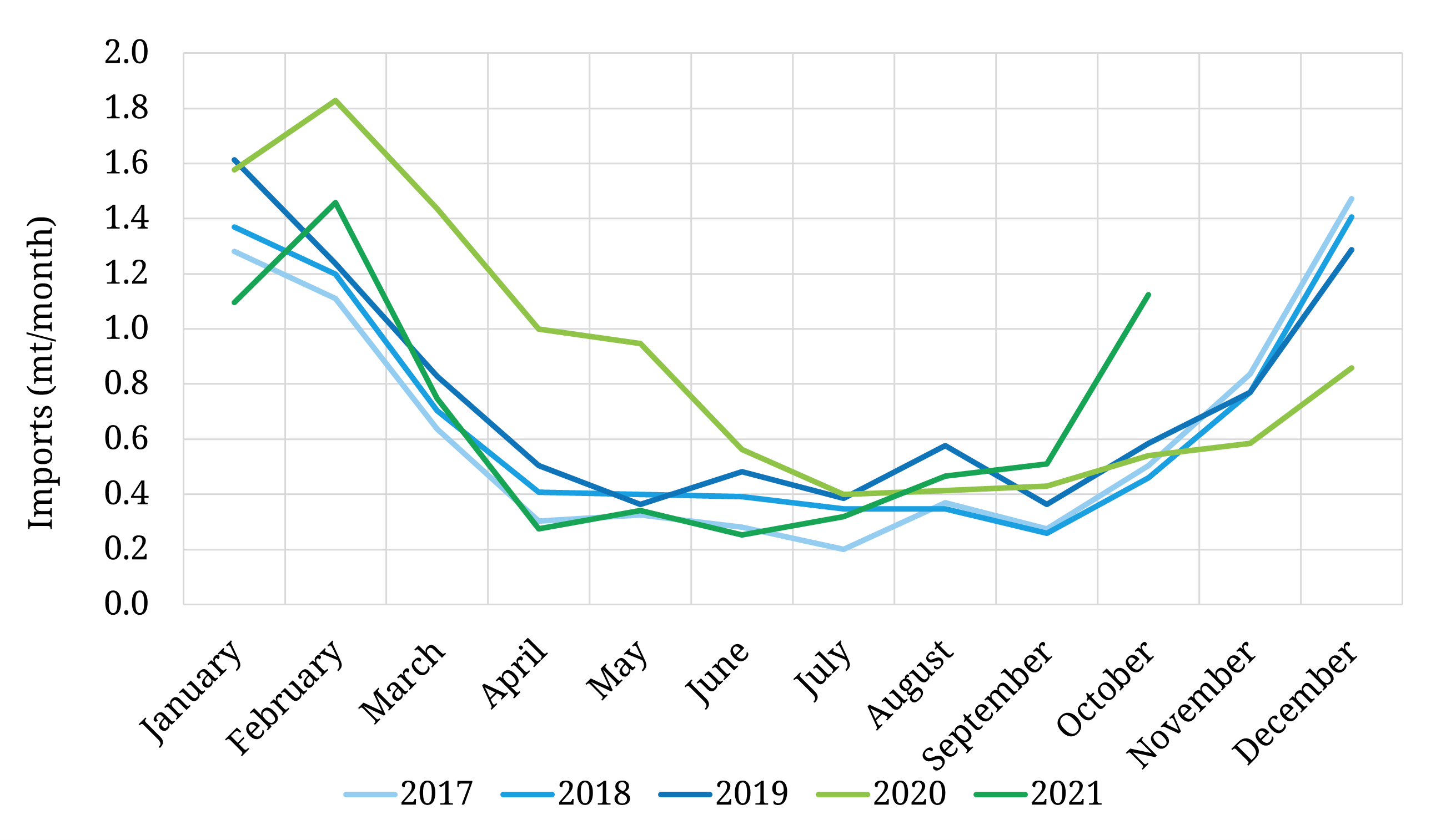 Turkish winter LNG demand arrives early