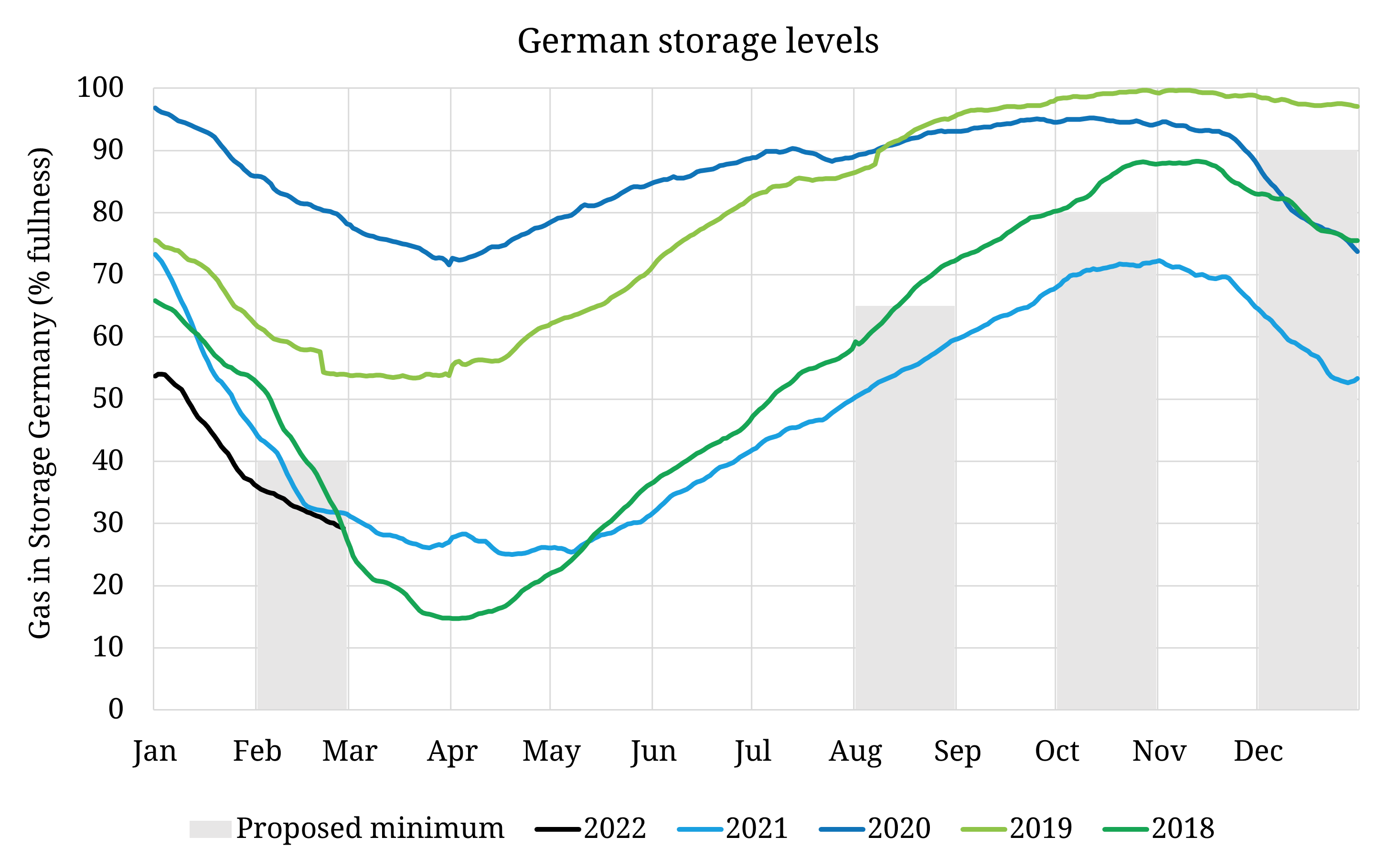 Germany’s wide ranging policy response to Russian invasion