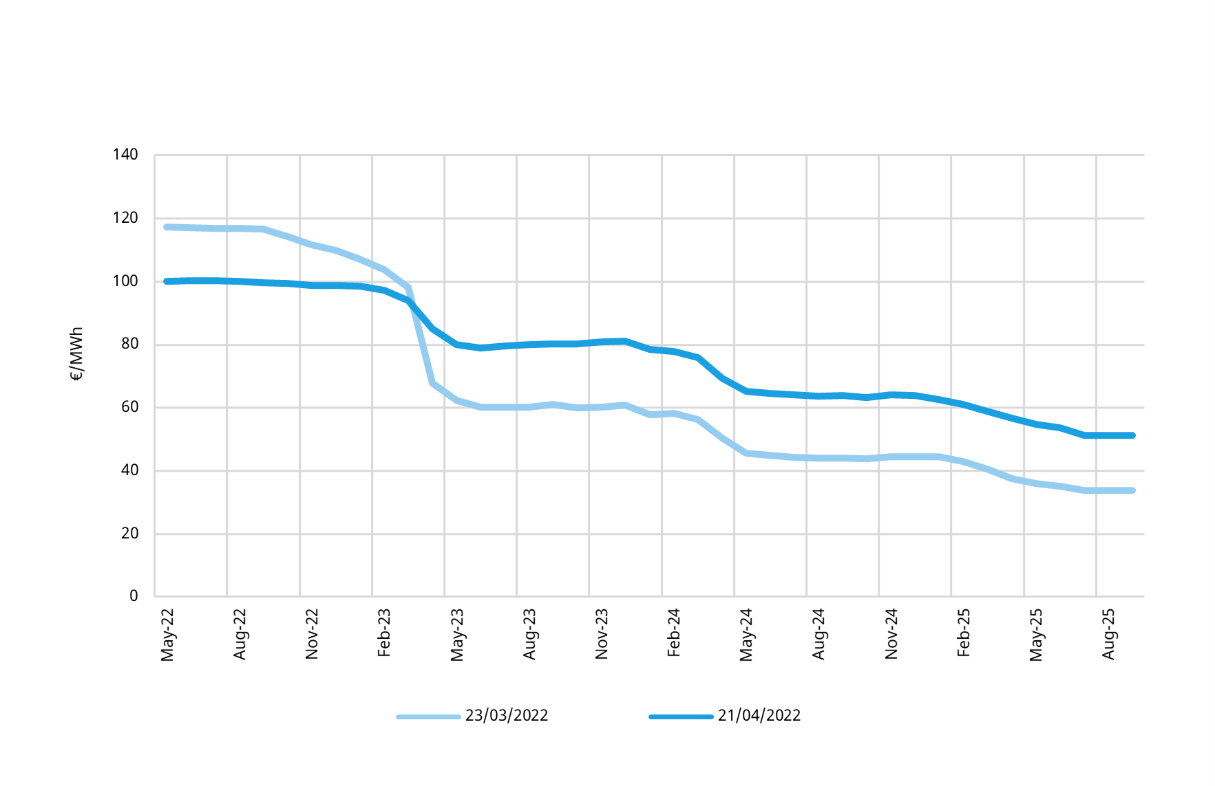 TTF pricing: ruble payment concerns or something else?