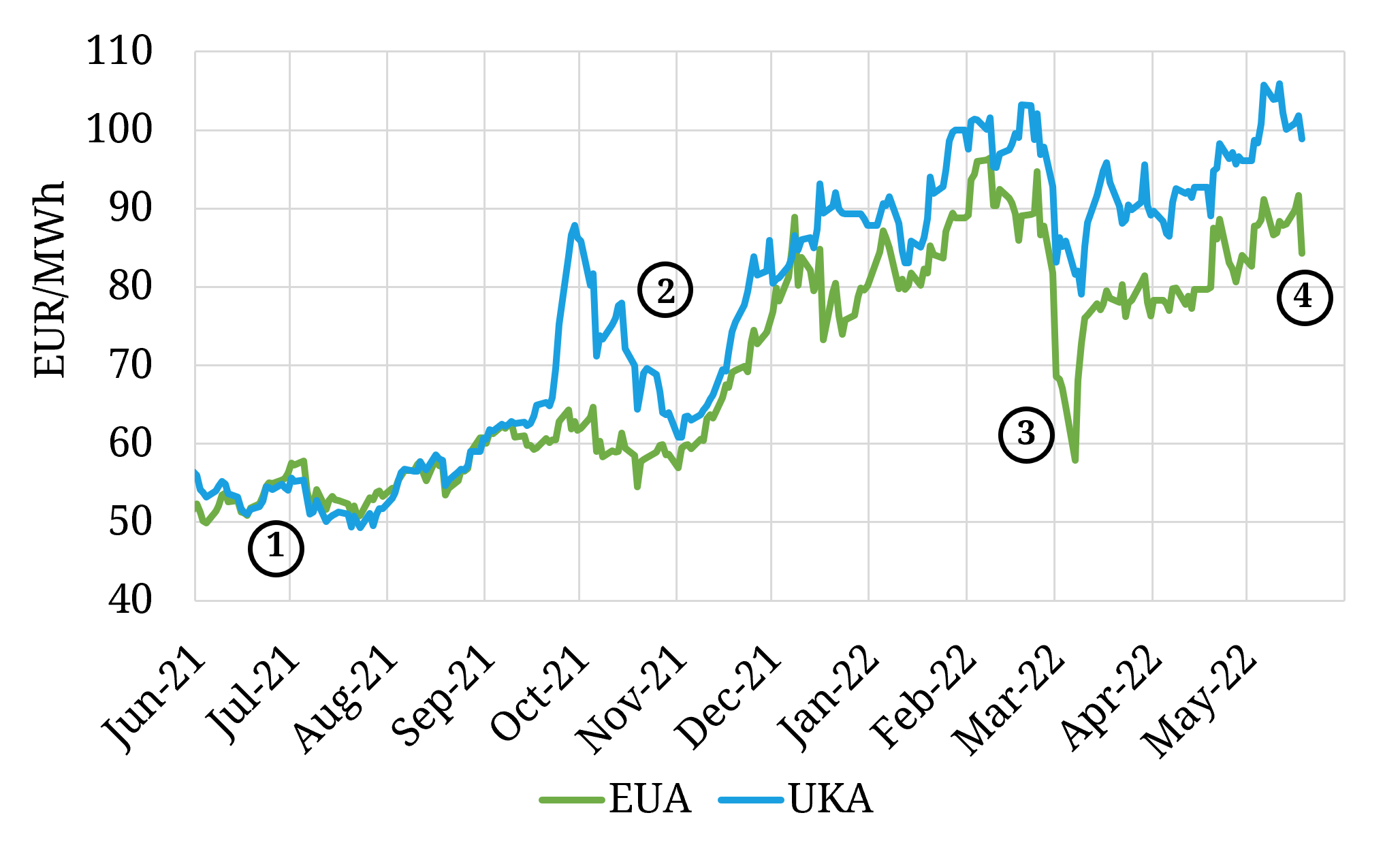 European carbon price recovery stumbles on EC plan
