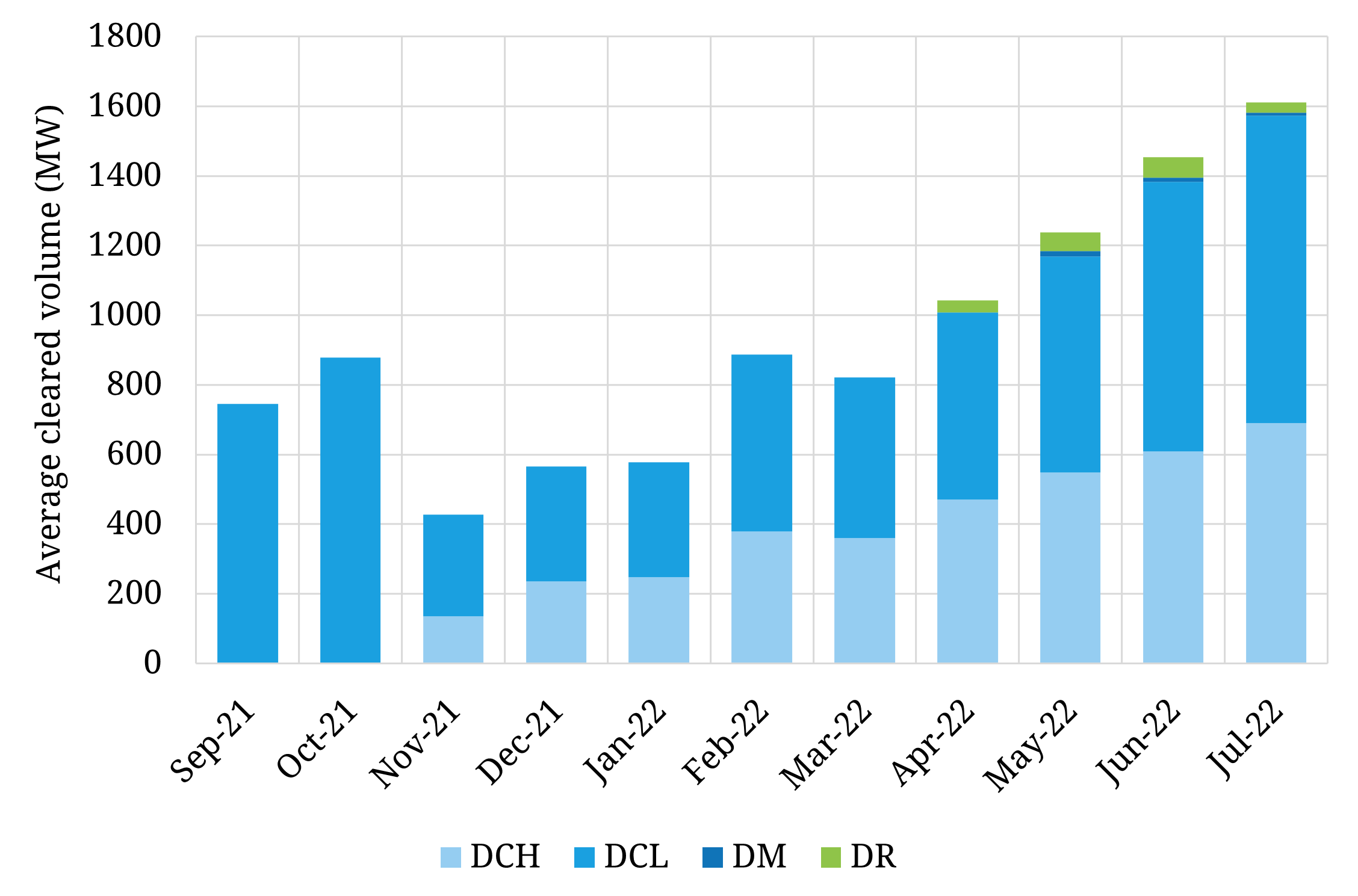 UK frequency response service suite expands