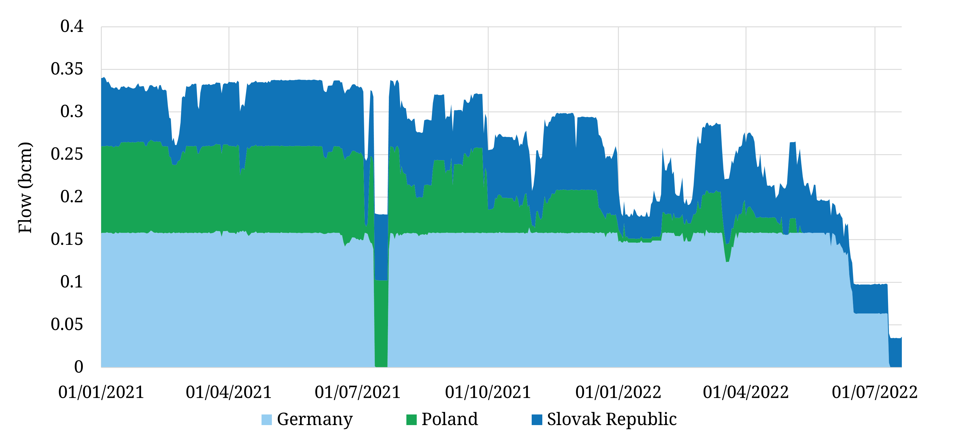 Nord Stream 1 returns amid EU fears