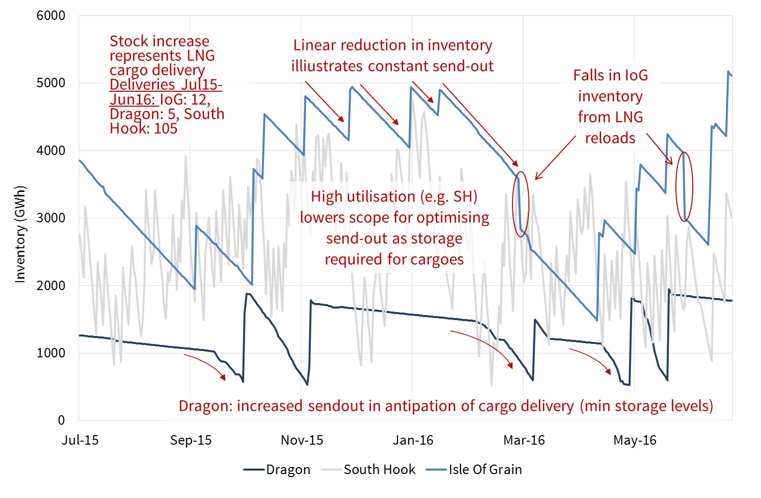 2016 UK terminal sendout v2