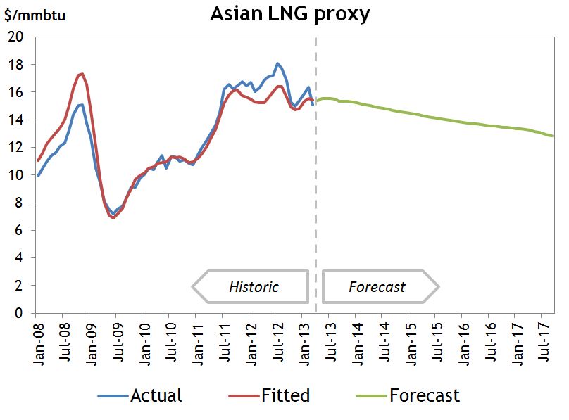 Asian LNG proxy v2
