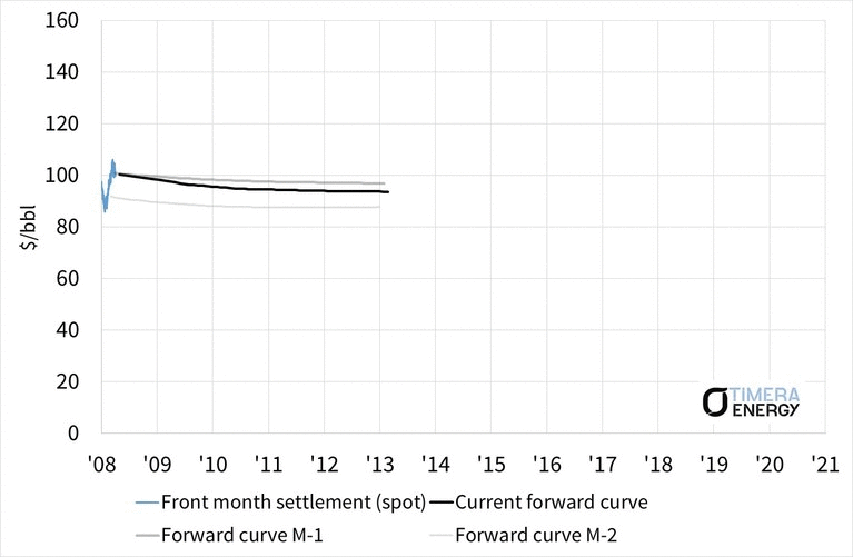 BRENT animation Feb16