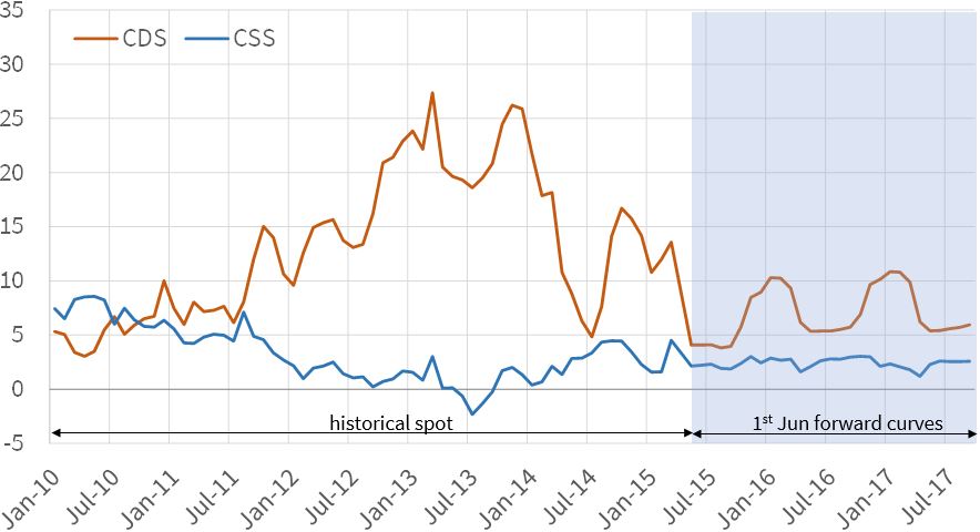 Baseload UK Spreads