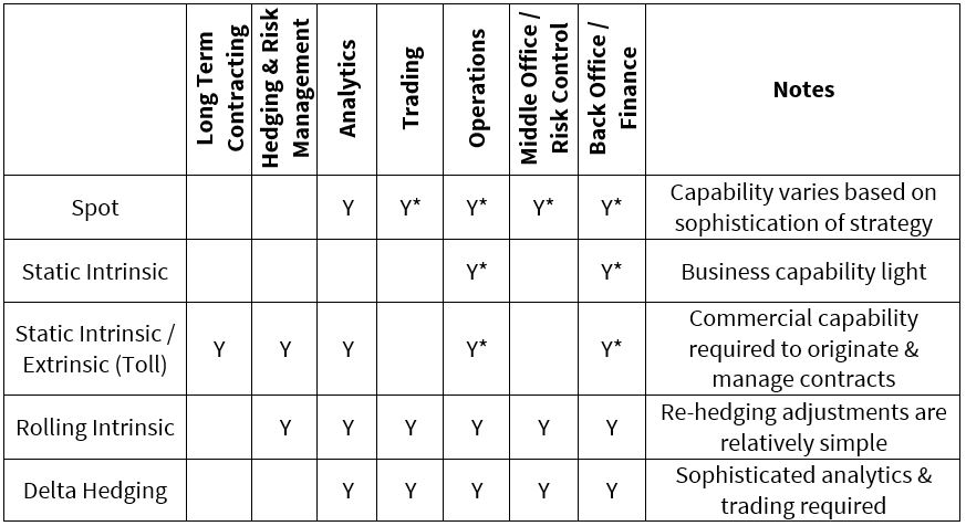 Biz Capability Table