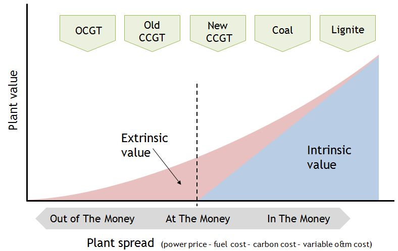 CCGT extrinsic