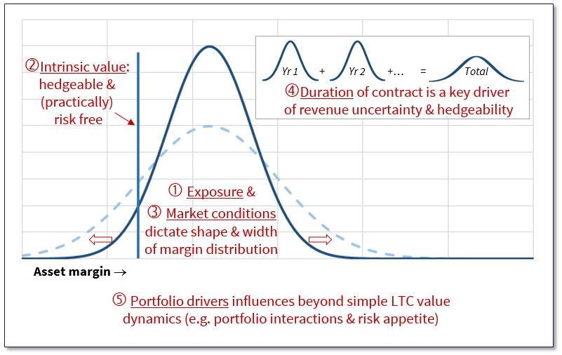 Contract pricing distribution