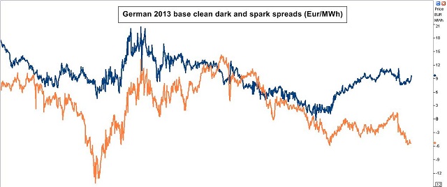 DE spreads