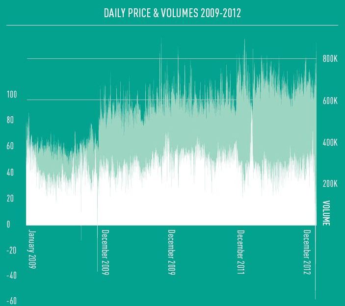 EPEX Prices and Liquidity