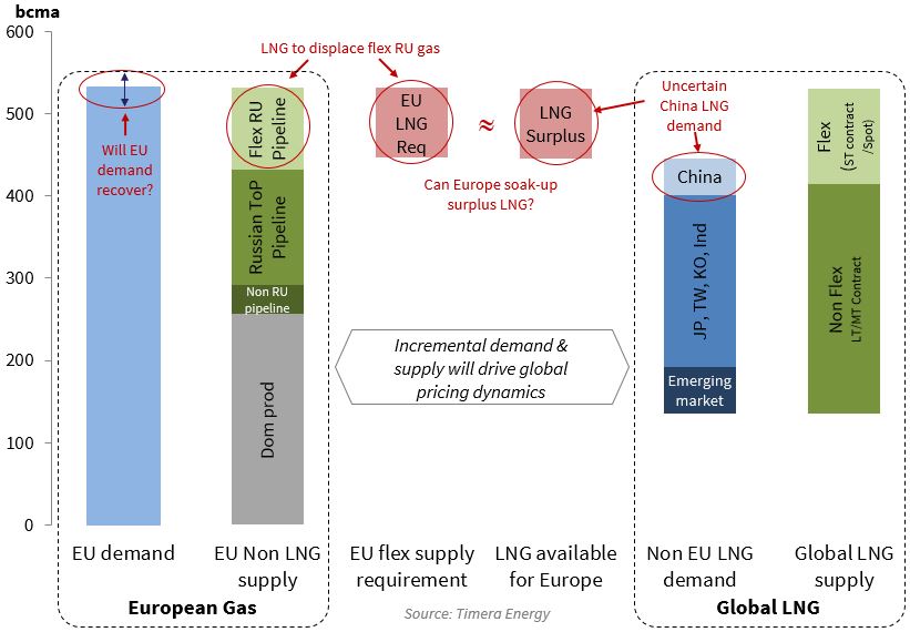 EU Volume Chart