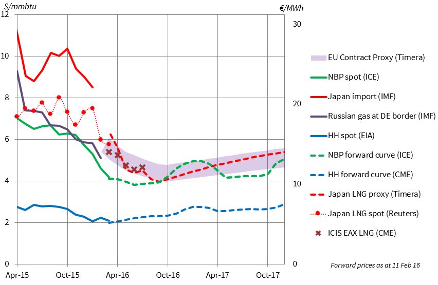 Gas Price BlowUp Feb16