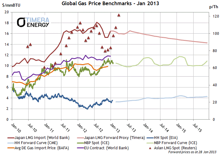 Gas Prices Jan 13