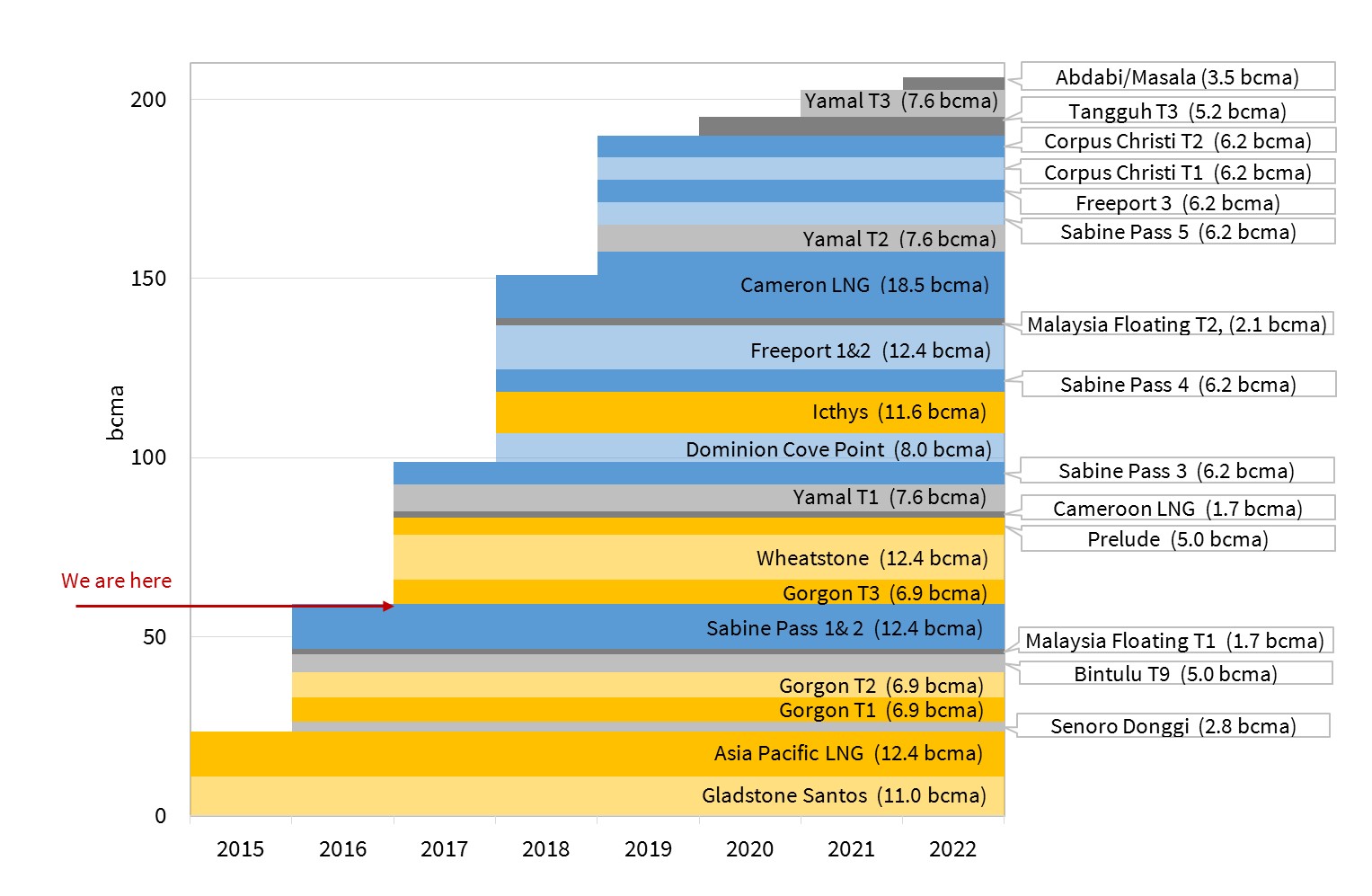 LNG Supply Jan17