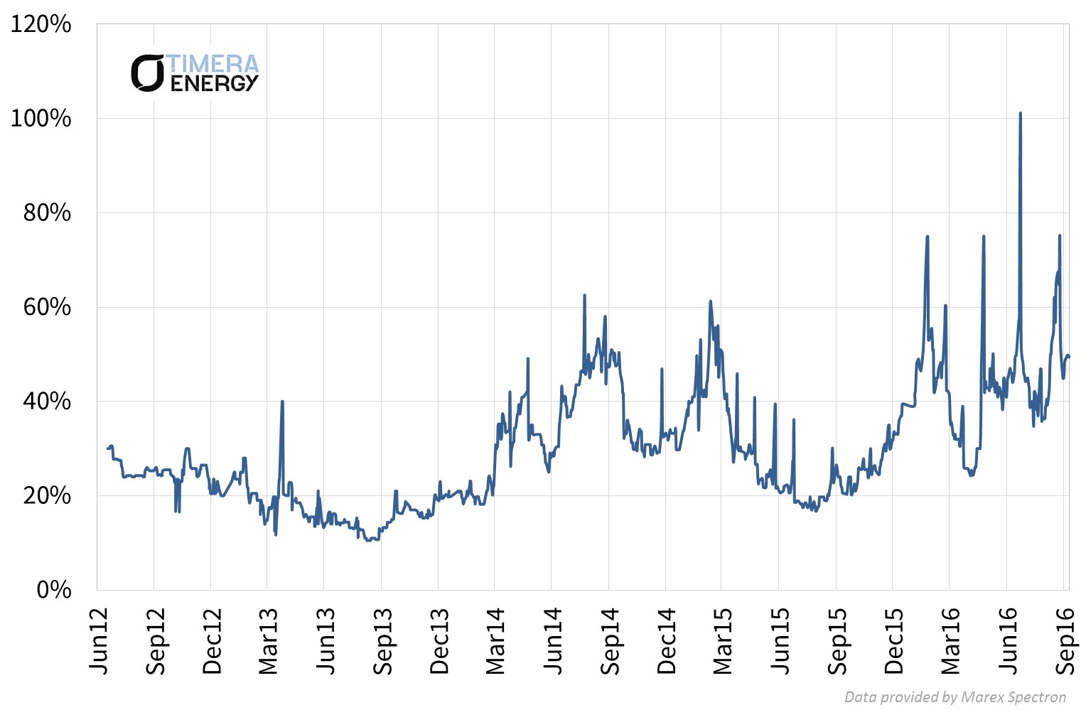 nbp-implied-volatility