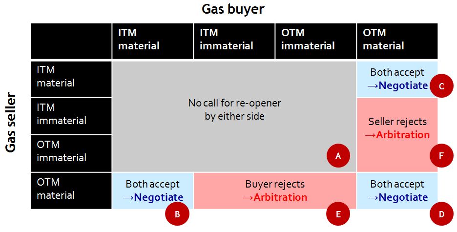 Negotiation Matrix