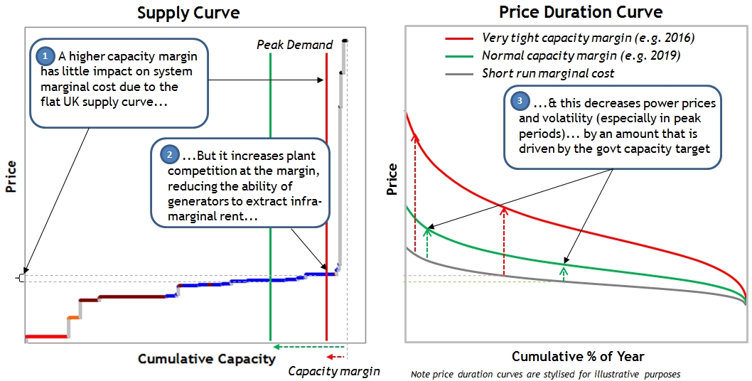 PDC Supply Curve