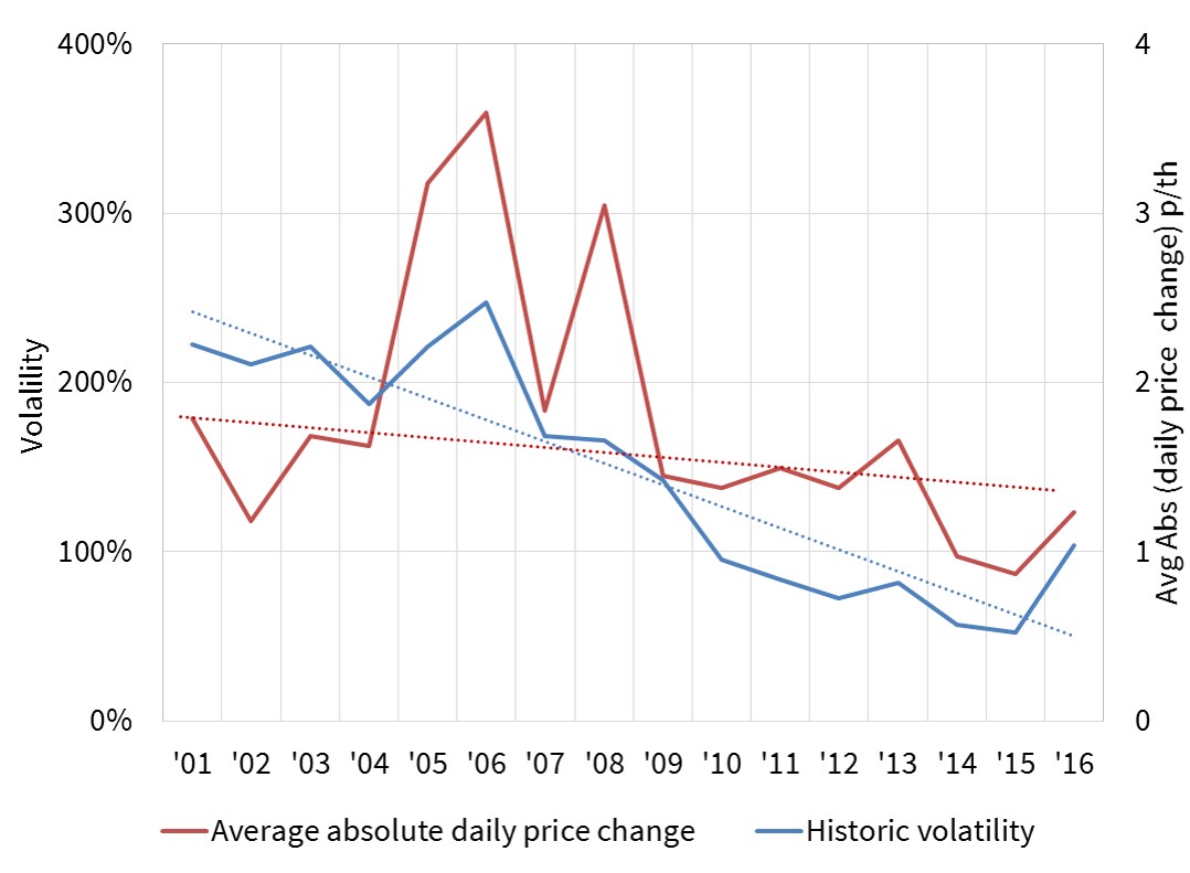 price-change-vs-vol-v2