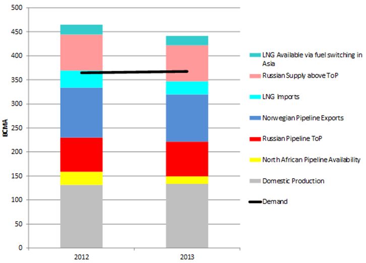 Supply Stack Rogers-Stern