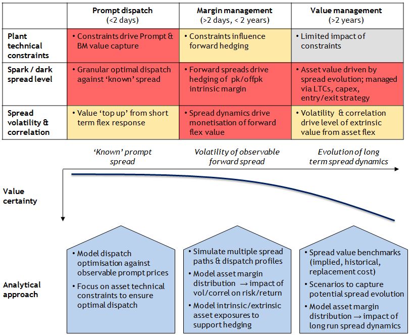 Thermal Plant Analytics