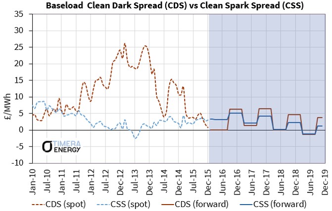 UK CDS CSS Feb16