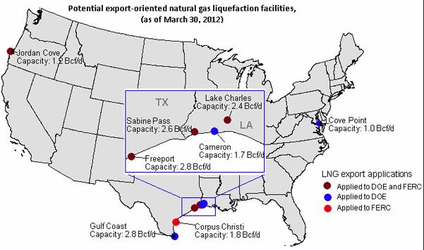 US Export Projects