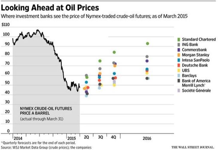 WSJ Chart