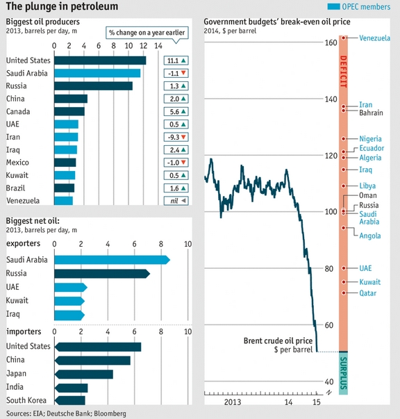 economist chart
