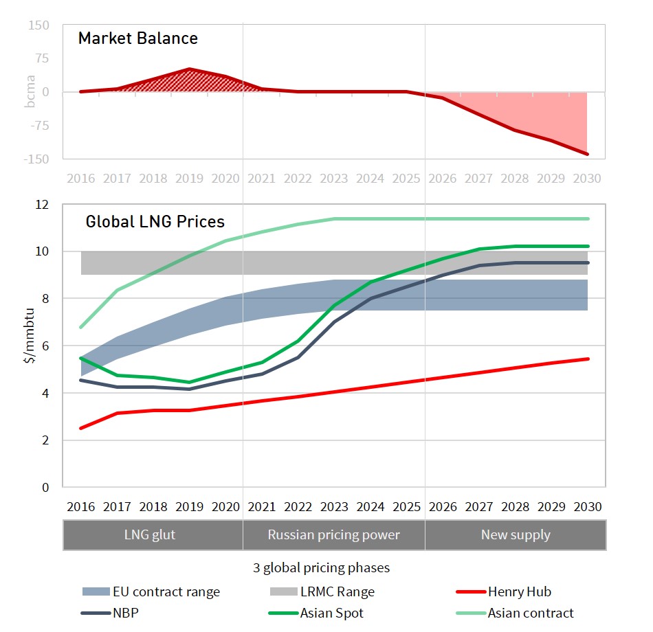 global-pricing-chart-2