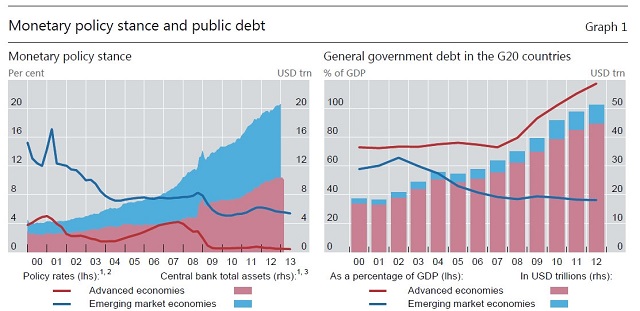 monetary stance BIS