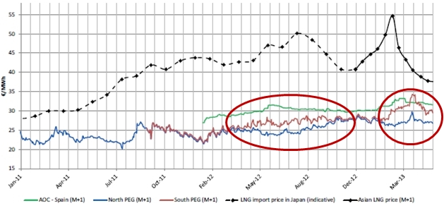 price_spreads