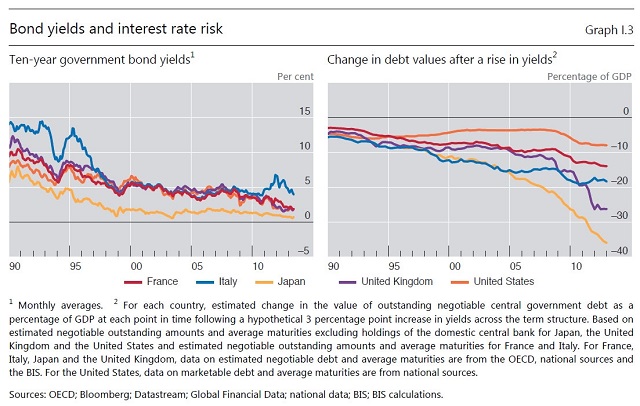rate impact BIS