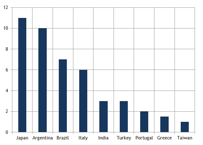reload by destination