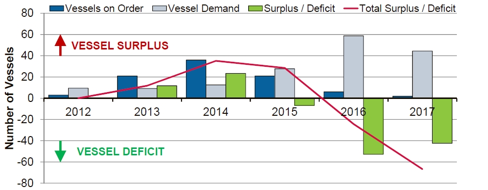 supply demand balance